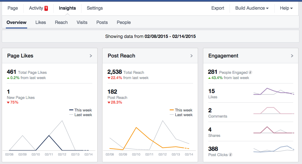 facebook analytics