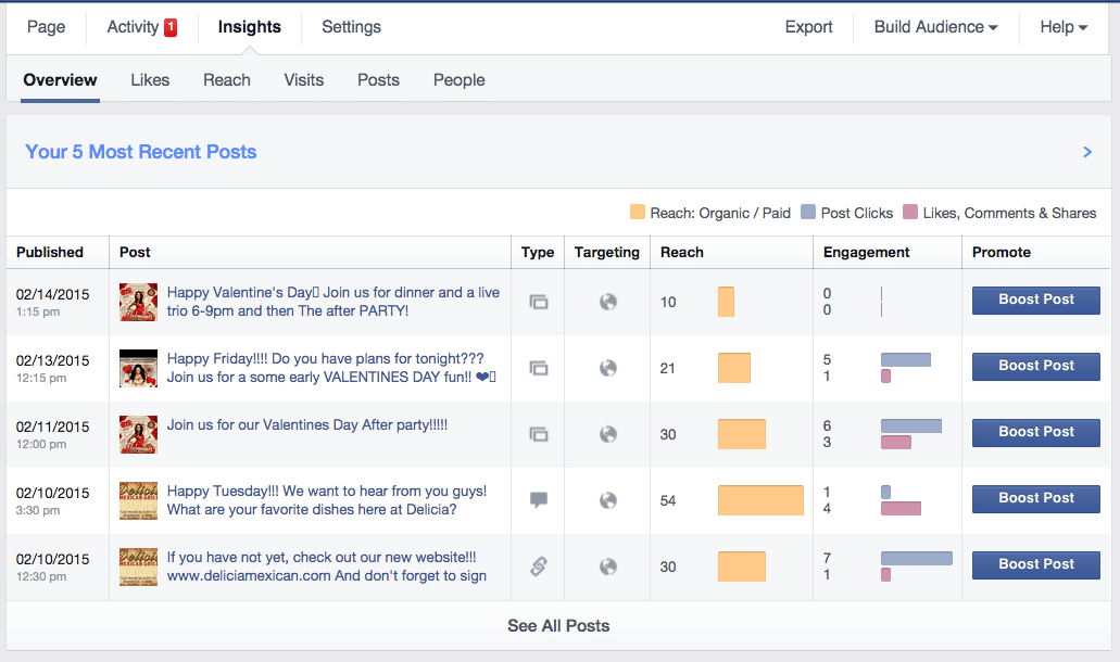 facebook insights on posts