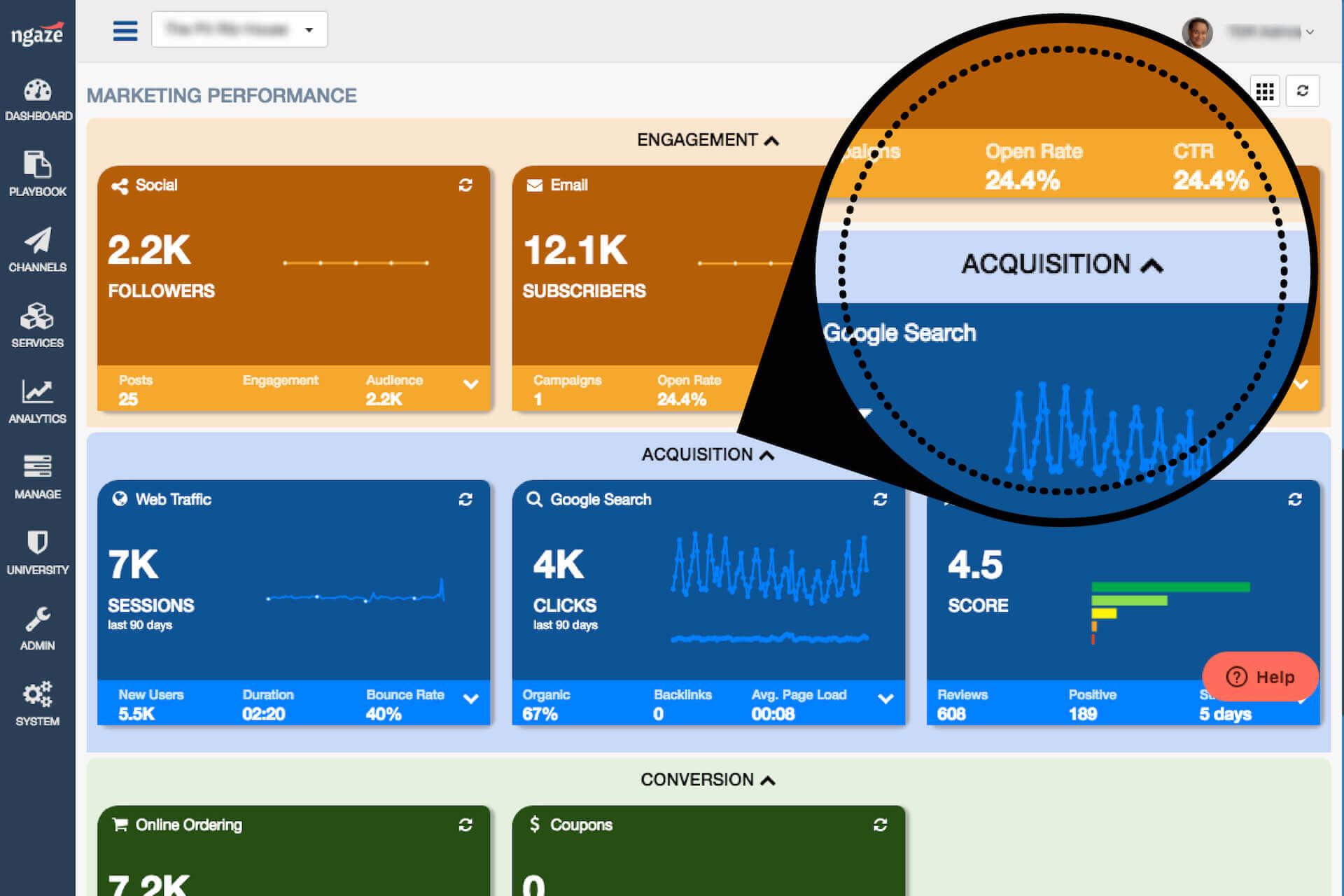 NGAZE Acquistion Dashboard
