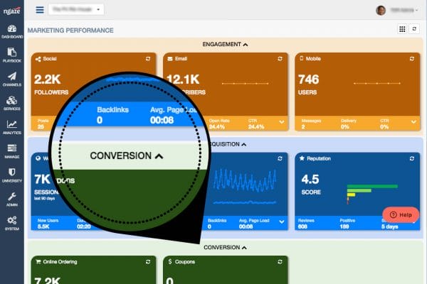 NGAZE Conversion Dashboard