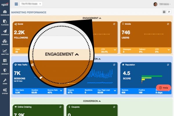 NGAZE Engagement dashboard