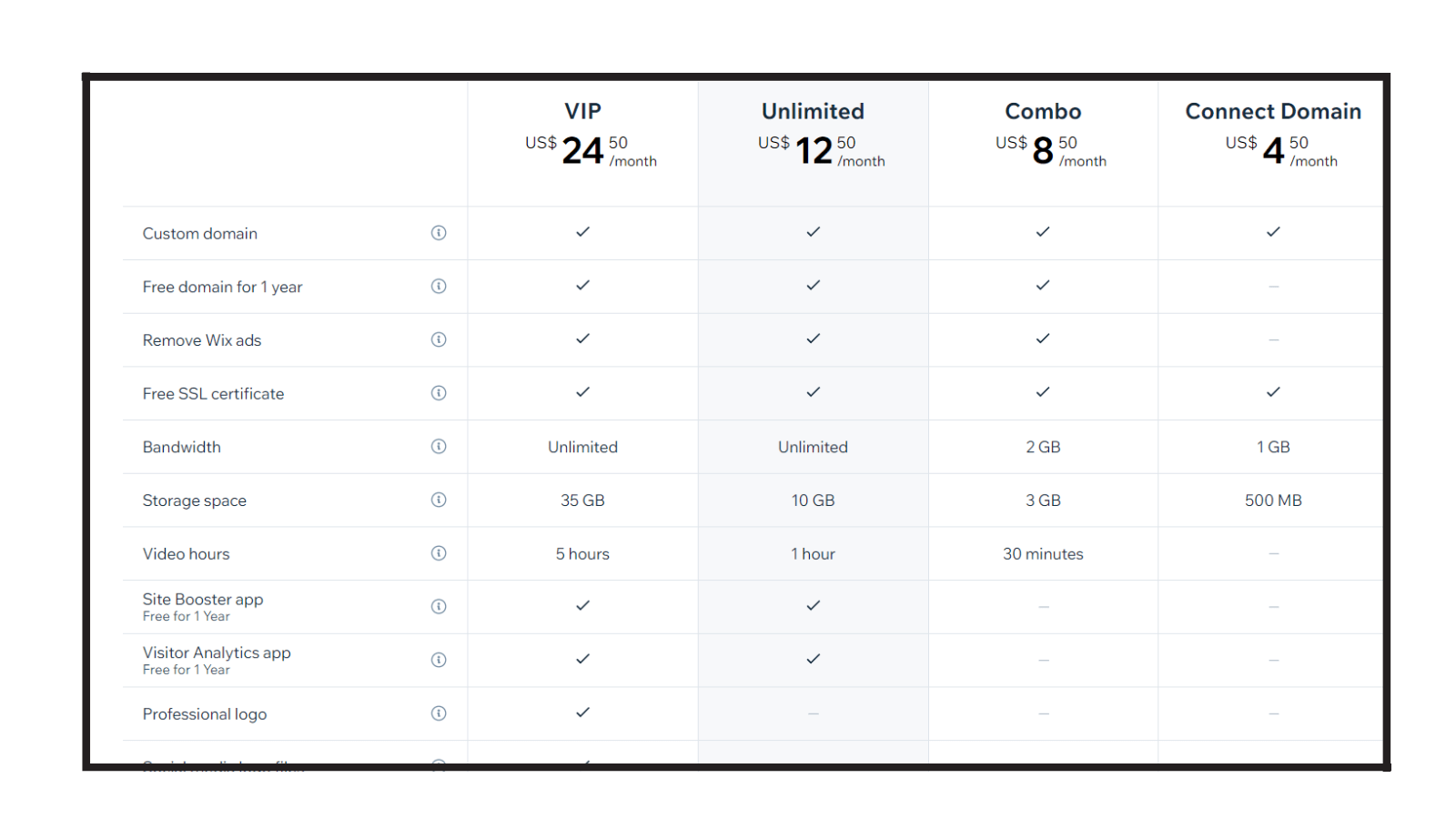 Subscription plan for wix