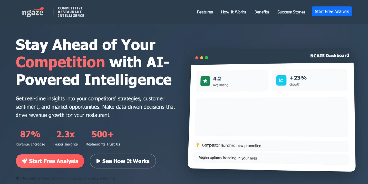NGAZE Competitive Restaurant Intelligence Tool